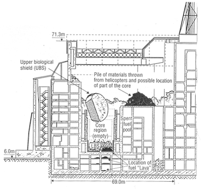 Schéma zničeného reaktoru ze stránek WNA (zdroj WNA)